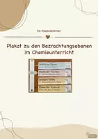 Vorschau - Poster - Merkplakat zu den Ebenen der Betrachtung im Chemieunterricht - Deckblatt