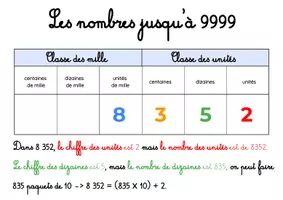 Aperçu - Affichage - Les nombres jusque 9 999 - Page de couverture