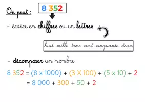 Aperçu - Affichage - Les nombres jusque 9 999 - Page 1