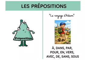Aperçu - Affichage - Les prépositions - Page de couverture