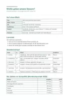 Vorschau - Stundenentwürfe - Wohin gehen unsere Steuern? – Bundeshaushalt Schaubild auswerten - Seite 3