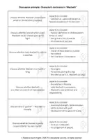 Vorschau - Arbeitsblätter - Speaking prompts: Plot, characters and message(s) of Shakespeare's tragedy "Macbeth" - Seite 1