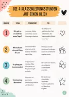 Vorschau - Stundenentwürfe - Die ersten 8 Klassenleitungsstunden – Mega-Bundle für Klassengemeinschaft, Verantwortung & Lernklima | über 80 Materialien für Klasse 5–7 zum Schuljahresstart & neue Klassen - Seite 3