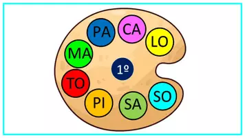 Vista previa - Unidades / Secuencias / Situaciones de Aprendizaje - PALETA DE PALABRAS:DECODIFICACIÓN SILÁBICA - página 3