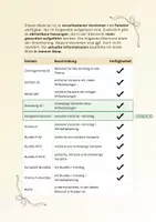Vorschau - Arbeitsblätter - Materialpaket Diagramme verstehen und auswerten - Komplett-Bundle M+S - Seite 2