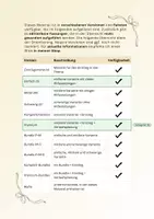 Vorschau - Arbeitsblätter - Diagramme verstehen und auswerten - Einfache Variante Premium - Seite 1