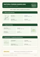 Vorschau - Poster - Matura-Formelsammlung Mathematik – Kompaktposter für die 8. Klasse AHS 6 Themenbereiche auf 2 Seiten - Seite 1