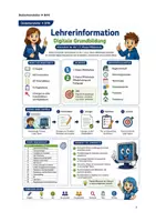 Vorschau - Stundenentwürfe - Digitale Grundbildung -Arbeitsheft für die Sekundarstufe I - Seite 1