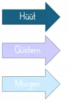 Vorschau - Bildkarten - Tageskalender Visualisierung Plattdeutsch - Seite 3
