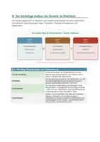 Vorschau - Unterrichtsreihen - Bahnwärter Thiel: Komplettpaket (6 Materialien) | Gerhart Hauptmann | Lektürebegleitung, Figuren, Erzähltechnik, Motive, Kursarbeiten | Naturalismus, Antiheld, Sekundenstil | Deutsch Kl. 9–12 - Seite 3