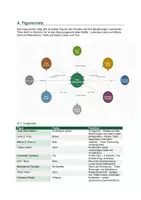 Vorschau - Arbeitsblätter - Bahnwärter Thiel: Figurenanalyse & Figurennetz | Thiel als Antiheld, Minna vs. Lene im Kontrast | Gerhart Hauptmann - Seite 1
