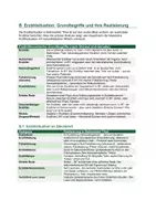 Vorschau - Arbeitsblätter - Bahnwärter Thiel: Erzähltechnik-Heft | Sekundenstil, Symbolik Bahngleise & Wärterhäuschen, Naturalismus | Gerhart Hauptmann - Seite 2