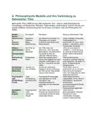 Vorschau - Arbeitsblätter - Bahnwärter Thiel: Philosophie-Transfer | Determinismus vs Freiheit | Gedankenexperimente | Psychopathologie - Seite 1
