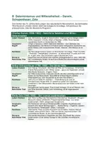 Vorschau - Arbeitsblätter - Bahnwärter Thiel: Philosophie-Transfer | Determinismus vs Freiheit | Gedankenexperimente | Psychopathologie - Seite 2