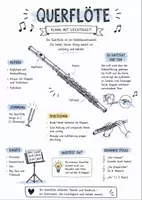 Vorschau - Arbeitsblätter - Lernposter + AB mit Fragen zum Thema "Querflöte" + Lösungsblatt + Mindmap + Infografik - Deckblatt