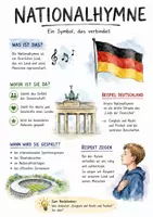 Vorschau - Arbeitsblätter - Lernposter + Arbeitsblatt "Nationalhymne" + Onlineübung & MP3 + Mindmap + Infografik - Deckblatt