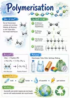 Vorschau - Arbeitsblätter - Lernposter + Arbeitsblatt "Polymerisation" + interaktive Lösung & MP3 + Mindmap + Infografik - Deckblatt