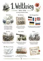 Vorschau - Arbeitsblätter - Lernplakate + AB mit Fragen zum Thema "Erster Weltkrieg" + Lösungsblatt + Infografik - Deckblatt