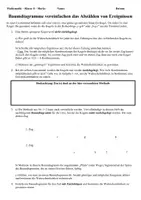 Vorschau - Unterrichtsreihen - Baumdiagramme, Produktregel und Summenregel in der Wahrscheinlichkeitsrechnung (Laplace, Pfadregel) - Seite 1