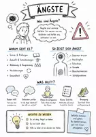 Vorschau - Arbeitsblätter - Lernposter + Arbeitsblatt "Angst" + Onlineübung & MP3 + Mindmap + Infografik - Deckblatt