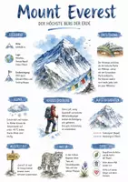 Vorschau - Arbeitsblätter - Lernposter + Arbeitsblätter zum Thema "Mount Everest" + Lösung & MP3 + Mindmap + Infografik - Deckblatt
