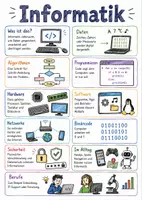 Vorschau - Arbeitsblätter - Lernposter + Arbeitsblätter zum Thema "Informatik" + Lösung & MP3 + Mindmap + Infografik - Deckblatt