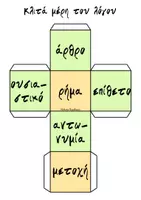 Προεπισκόπηση - Πλάνο μαθήματος / Υλικό για τον εκπαιδευτικό - Μέρη του λόγου _Παιχνίδι - Σελίδα 2