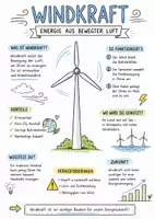 Vorschau - Arbeitsblätter - Lernposter + Arbeitsblätter zum Thema "Windkraft" + Lösung & MP3 + Mindmap + Infografiken - Deckblatt
