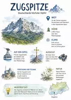 Vorschau - Arbeitsblätter - Lernposter + Arbeitsblatt "Zugspitze" + Onlineübung & MP3 + Mindmap + Infografik - Deckblatt