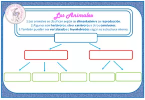 Vista previa - Hojas de trabajo - CREA ESQUEMAS CON PLANTILLAS - página 3