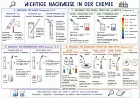 Vorschau - Arbeitsblätter - Chemie - grundlegende Nachweise Lehrplan Sachsen Oberschule - Deckblatt