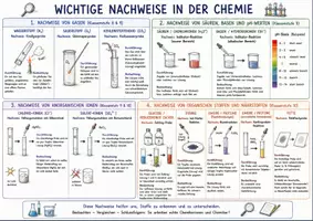 Vorschau - Arbeitsblätter - Chemie - grundlegende Nachweise Lehrplan Sachsen Oberschule - Seite 1