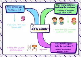 Aperçu - Affichage - let-s-count - Page de couverture
