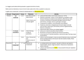 anteprima - Esperimenti - Programmazione completa Scienze classe Terza - Pagina 1