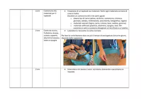 anteprima - Esperimenti - Programmazione completa Scienze classe Terza - Pagina 2