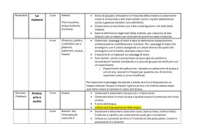 anteprima - Esperimenti - Programmazione completa Scienze classe Terza - Pagina 3