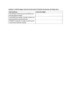 Vorschau - Arbeitsblätter - Arbeitsblatt zu Aufbau der Materie - Seite 1