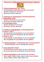 Vorschau - Arbeitsblätter - Zeitformen des Verbs (Merkwissen und Übung) - Seite 1