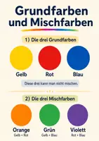 Vorschau - Stundenentwürfe - Vertretungsstunden Klasse 5-6 – 19 Stunden aus 10 Fächern - Seite 2