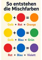 Vorschau - Stundenentwürfe - Vertretungsstunden Klasse 5-6 – 19 Stunden aus 10 Fächern - Seite 3