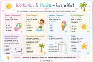 Vorschau - Arbeitsblätter - Sommer_Wörter_Rallye für Deutschförder oder Sommerferien - Seite 2