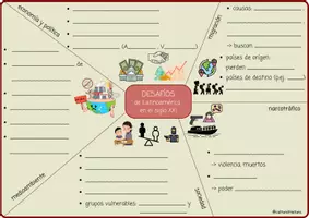 Vorschau - Arbeitsblätter - Desafíos en Latinoamérica en el siglo 21 - Gruppenpuzzle Texte und Arbeitsblatt (Herausforderungen, Lateinamerika, 21, Jahrhundert) - Deckblatt