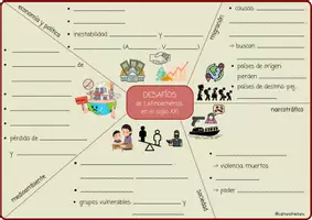 Vorschau - Arbeitsblätter - Desafíos en Latinoamérica en el siglo 21 - Gruppenpuzzle Texte und Arbeitsblatt (Herausforderungen, Lateinamerika, 21, Jahrhundert) - Seite 3