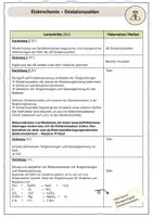 Vorschau - Stundenentwürfe - Einstieg Elektrochemie Oxidationszahlen - Seite 2