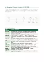 Vorschau - Unterrichtsreihen - Effi Briest: Gesamtpaket: Komplette Unterrichtsreihe + Kapitelführer (36 Kap.) & Vergleich Kabale und Liebe | Theodor Fontane | Abitur BW BY NRW - Seite 2