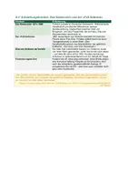 Vorschau - Unterrichtsreihen - Effi Briest: Gesamtpaket: Komplette Unterrichtsreihe + Kapitelführer (36 Kap.) & Vergleich Kabale und Liebe | Theodor Fontane | Abitur BW BY NRW - Seite 3