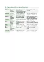 Vorschau - Unterrichtsreihen - Effi Briest: Figurenanalyse: Effi, Innstetten, Crampas, Roswitha im Figurennetz | Entwicklungstabelle Effi (Kind bis Tod) | Denkduell: Wer trägt Schuld? | Originalzitate | Abitur | Klasse 10–12 - Seite 3