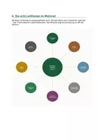 Vorschau - Unterrichtsreihen - Effi Briest: Themen & Motive: Frauenrolle im Kaiserreich, Ehre als Konstrukt, Ehe vs. Freiheit | Motivrad (8 Motive) | ‚Das ist ein zu weites Feld' | Transfer Frauenrechte heute | Abitur Kl. 10–12 - Seite 1