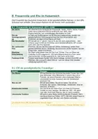 Vorschau - Unterrichtsreihen - Effi Briest: Themen & Motive: Frauenrolle im Kaiserreich, Ehre als Konstrukt, Ehe vs. Freiheit | Motivrad (8 Motive) | ‚Das ist ein zu weites Feld' | Transfer Frauenrechte heute | Abitur Kl. 10–12 - Seite 3