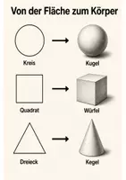 Vorschau - Stundenentwürfe - Vertretungsstunde Kunst - Grundformen und geometrische Körper - Seite 3
